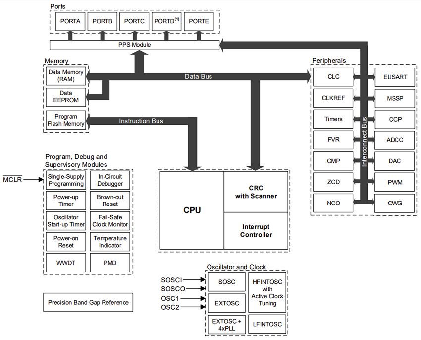 Schéma de principe - Microchip Technology MCU complets PIC16F18154/55/74/75